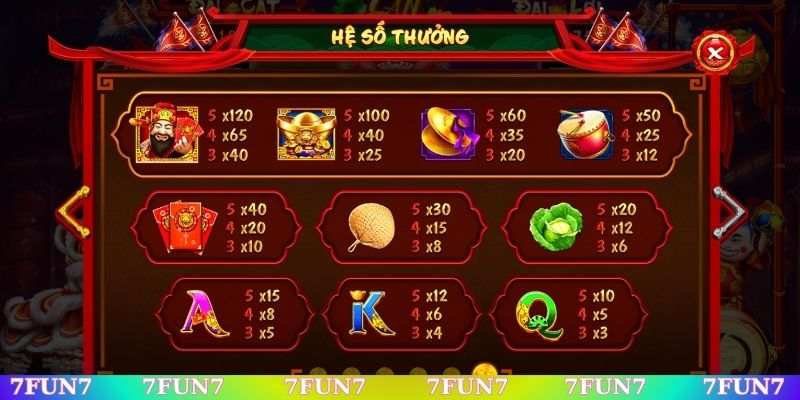 Bảng hệ số nhân cập nhật mới nhất