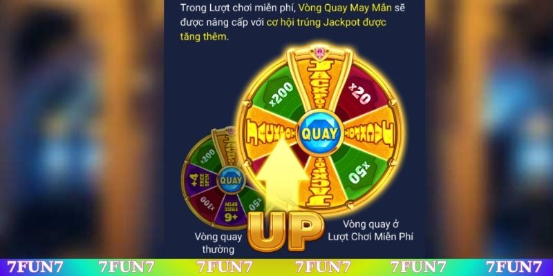 Tốc độ vòng quay ổn định để rinh thưởng